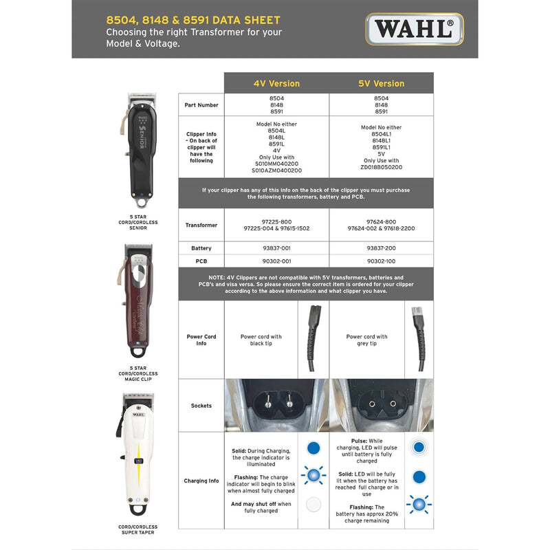 Wahl • Replacement Transformer Charger 4V 97225-800