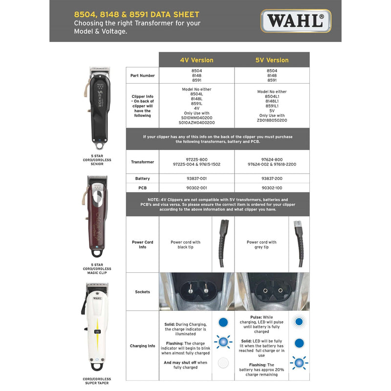 Wahl • Replacement Transformer Charger 5V 97624-800